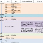 GOPAN小麦全粒粉食パンコース工程時間表