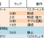 GOPAN小麦パン生地こねのみ工程時間表