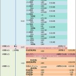 GOPAN白神こだま酵母お米食パン工程時間表・逆算付き